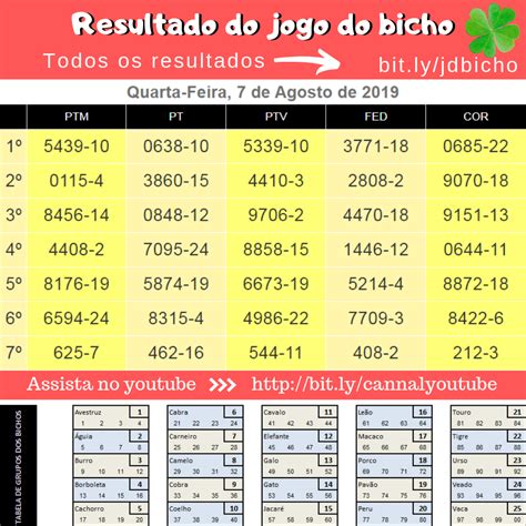 Resultado do Jogo do Bicho de hoje.